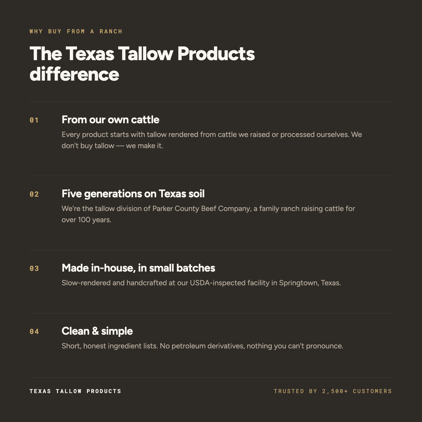 The Texas Tallow Products Difference - fifth-generation ranch, tallow rendered in-house