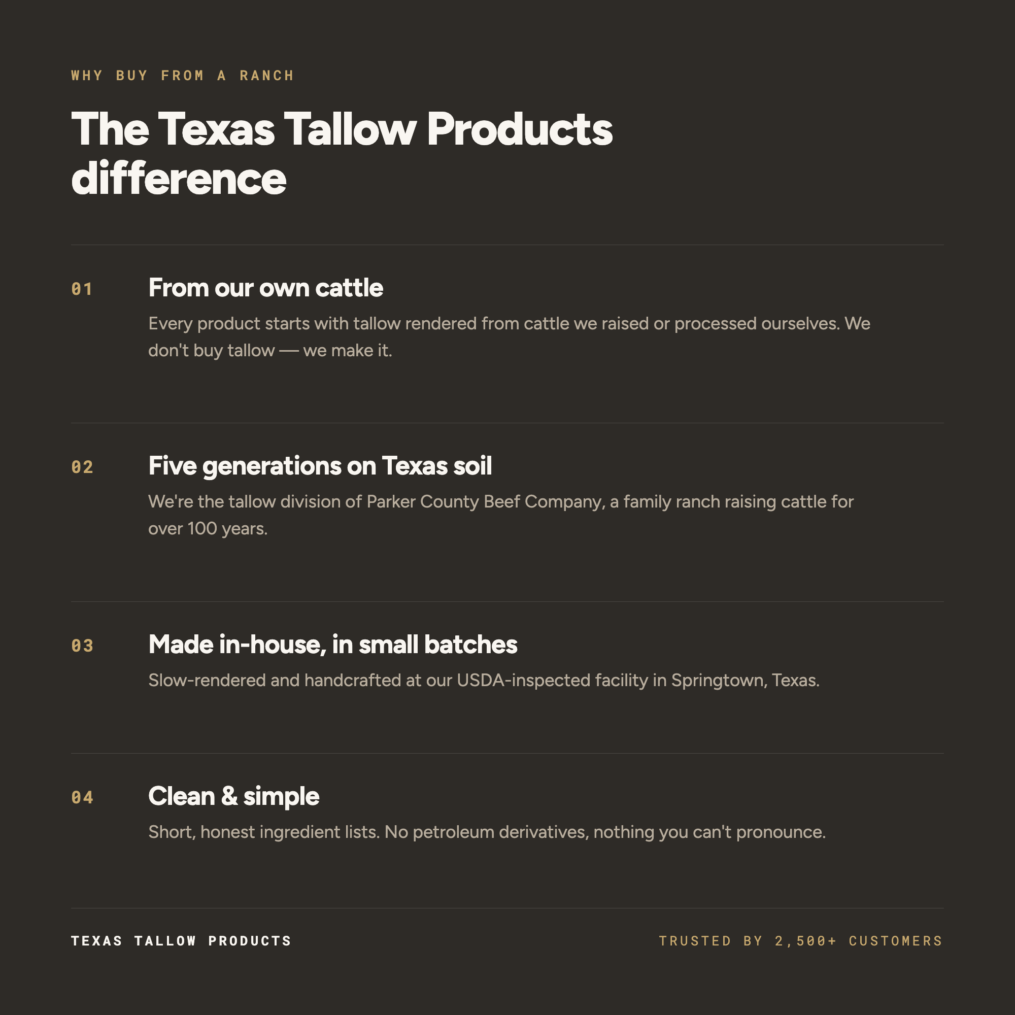 The Texas Tallow Products Difference - fifth-generation ranch, tallow rendered in-house