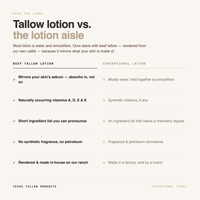 Beef tallow vs. conventional lotion comparison chart - Texas Tallow Products